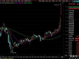 沪指成交量（沪指什么意思？）