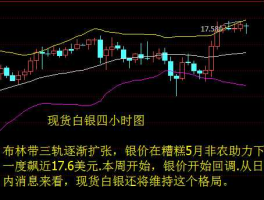 现货白银走势分析？沪银和现货白银点位怎么换算？