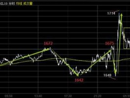 现货重油行情，重油能给渔船加油吗？