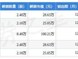 300625（三雄极光总占地面积？）