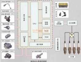 电控系统（发动机电控的主要系统有哪些，分别有什么作用？）