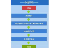 建行提前还贷（建设银行提前还贷款的流程及手续？）