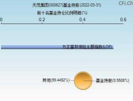 000627股票？000627天茂集团还可以继续持有吗？