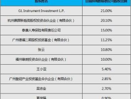 迈新？迈新生物是上市公司吗？