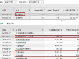 162201 兴业银行发行的基金有哪些？