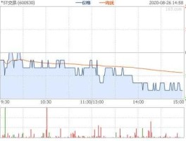 600530？上海交大股票是多少代码？