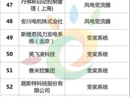 风能上市公司（逆变器上市公司有多少家？）