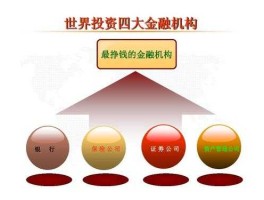 中国将建四大机构 中国四大支柱企业？