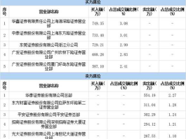 上交所问询股东？龙建股份跌得这么惨原因？