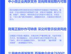 今日财经？头条没有财经标签？