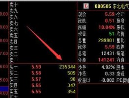 600875 600875这只股票可以买吗？