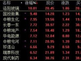 中粮地产股吧，哪个股吧最好？
