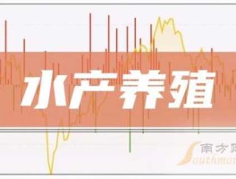 002069股票（水产养殖相关上市公司有哪些？）