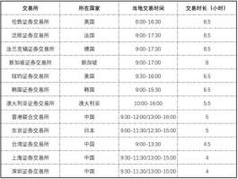 国庆股市交易时间安排（2021国庆股市交易时间）