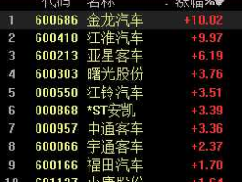 中通客车股票，金龙汽车股票是龙头股吗？