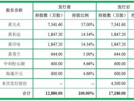 闽发铝业股票 铝的龙头上市公司是什么？