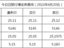 白银实时报价，白银现在每克什么价？