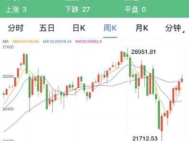美股指数，美股指数哪个相当于上证？