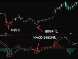 macd指标 什么是macd参数？