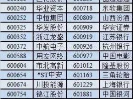 601800股票，上证50股票名单都有哪些？