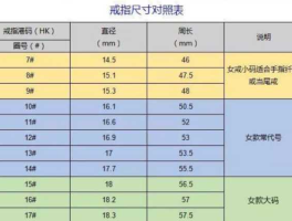戒指重量（一个戒指多少克，一个戒指大概多少克？）