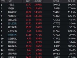 688559？topcon概念股5元？