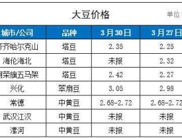黄豆价格走势（500斤黄豆卖多钱？）