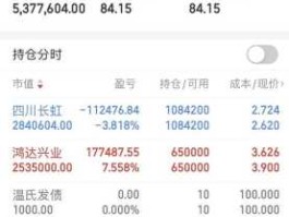四川长虹股票代码 四川长虹停牌？