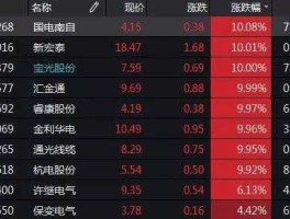 许继电气股票 国家电网的股票代码是什么？