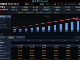 南京银行股票，南京银行限制取款了没有？