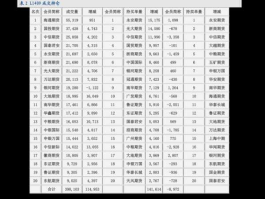 股票000978，广西上市公司分别有多少个？