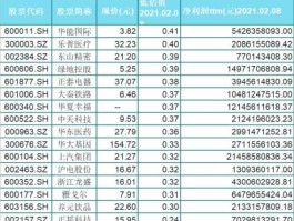 低估值蓝筹股有哪些 哪些银行股属低估值蓝筹股？