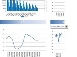 宏观经济数据？宏观经济数据哪里去找？