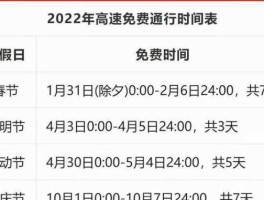高速公路免费到什么时候结束（高速公免免费时间？）