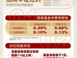 富国中证红利（什么是红利etf基金？）