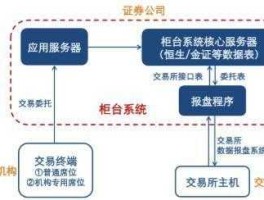 西部证券交易系统，西部证券系统的信用买入和融资买入的区别？