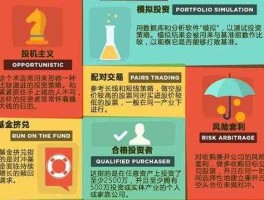 套利者（金融活动五大参与主体？）