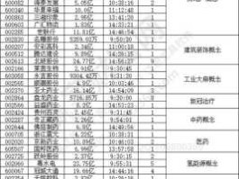 600622股票（地产类股票有哪些代码是多少？）