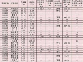 北斗导航概念股？北斗三号受益股有哪些？