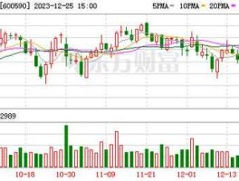 600590泰豪科技，600590泰豪科技能不能中长期持股？