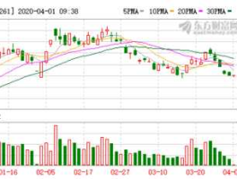 拓维信息股票？拓维信息业绩怎么样？