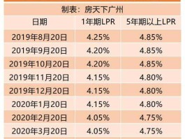 房贷利率49要不要改lpr 16年固定利率49有没有必要改lpr？
