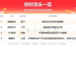 601339，纺织龙头排名？