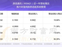 股市鼎信（鼎信通讯股票行情鼎）