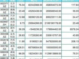 丹邦科技股票？液晶显示屏概念股有哪些？