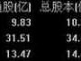 股市000869（股市000711）