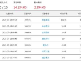 300330 300330华虹计通是做什么的？