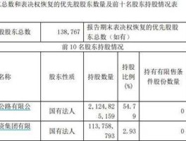 鑫富药业（浙商证券承销过哪些公司上市？）