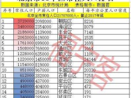 北京人口2020总人数口？2021世界十大人口城市排名？