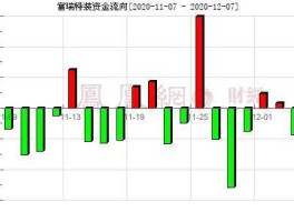 300228 300228什么概念？
